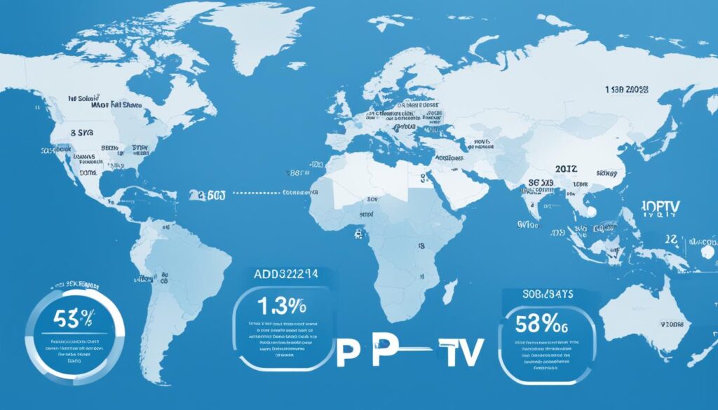 IPTV market size growth