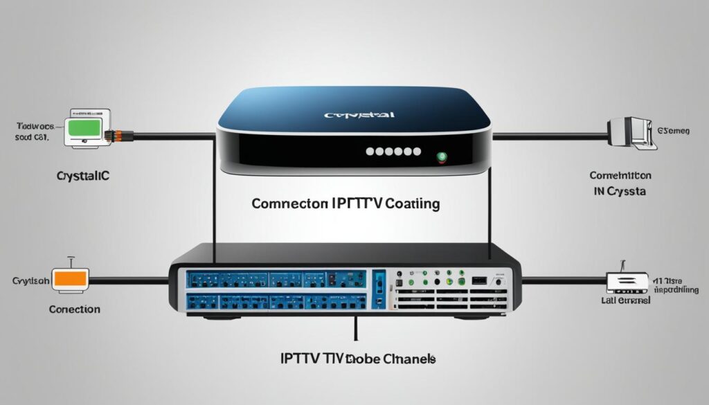 IPTV setup process